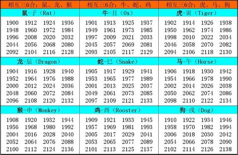 1997年1月生肖